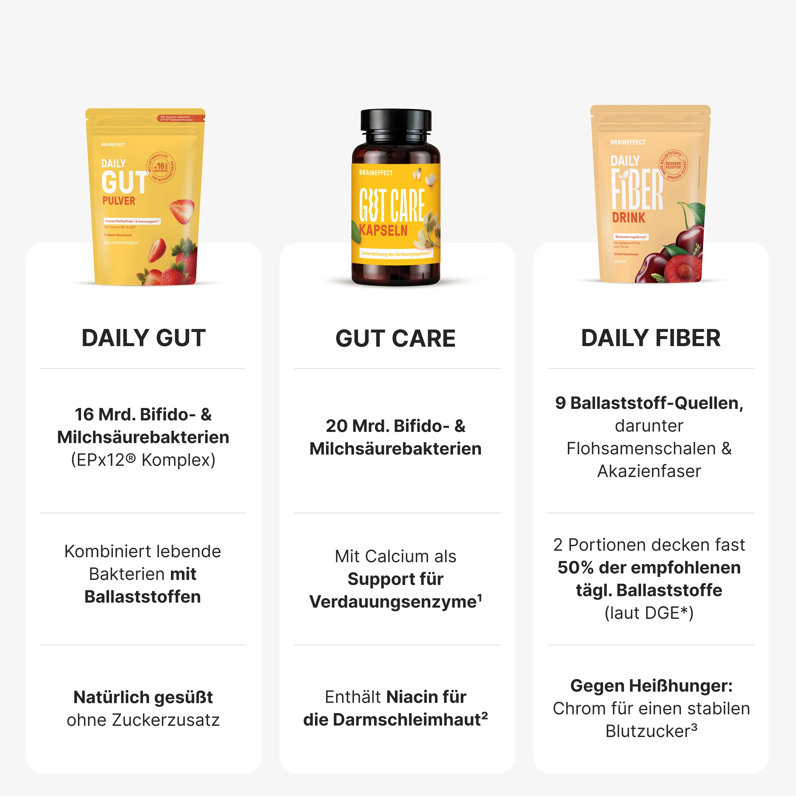 Complete Gut Bundle - Image 17