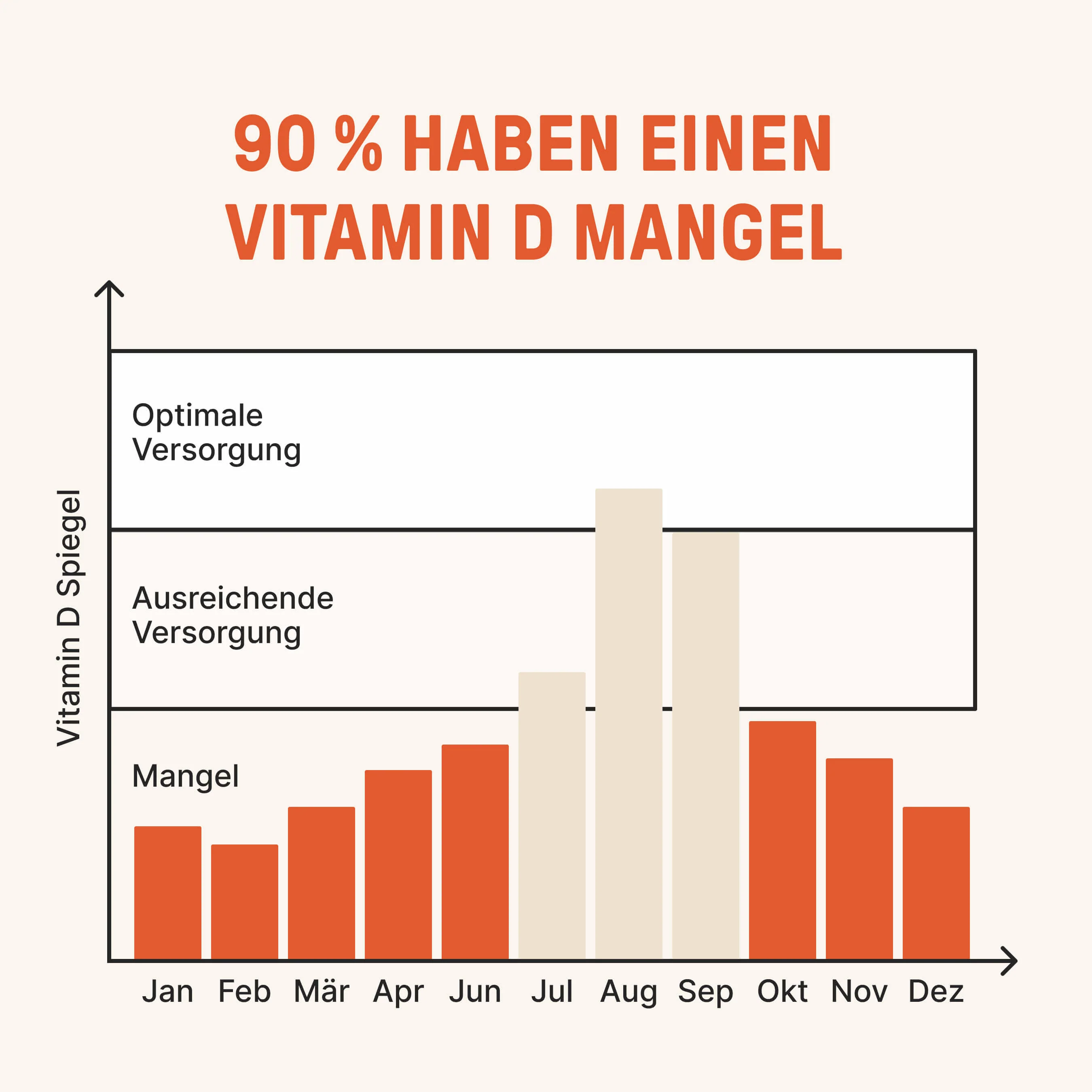 Vitamin D3+K2 Tropfen - Image 3